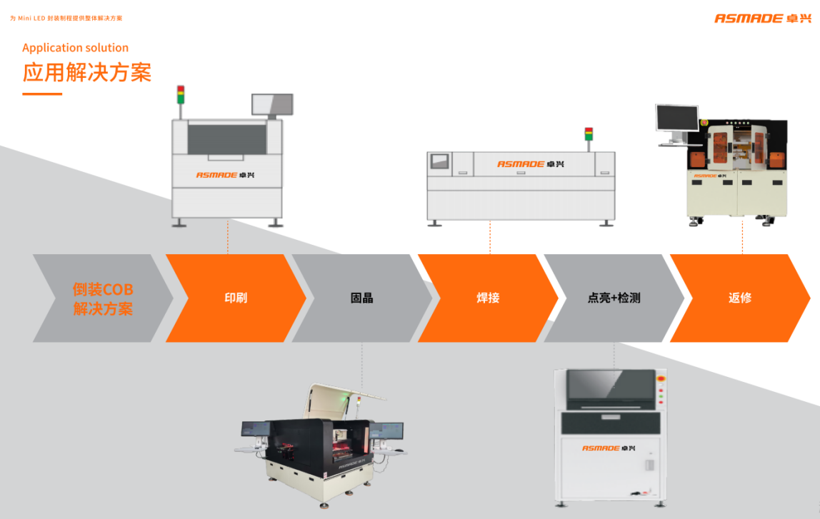 1632638346862853.png 半導(dǎo)體終端設(shè)備.png