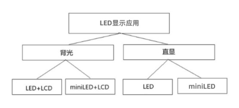1664191017822440.png 卓興半導(dǎo)體引領(lǐng)Mini LED直顯商用熱潮,第二代像素固晶機(jī)成關(guān)鍵