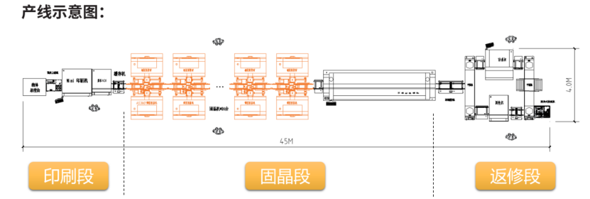 從自動(dòng)化到智能化，Mini LED智能化生產(chǎn)線體為行業(yè)賦能