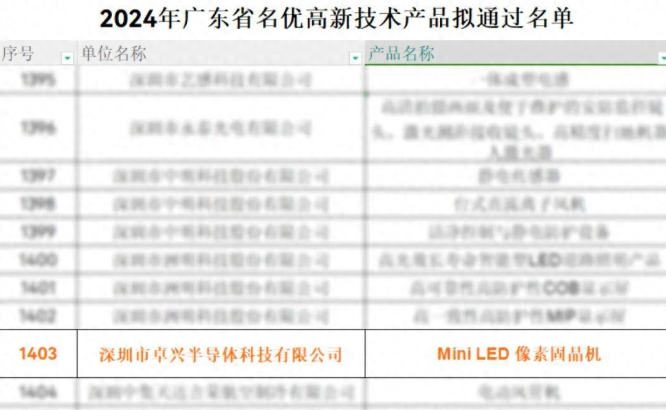 特大喜訊 | 卓興Mini LED像素固晶機獲評廣東省名優高新技術產品