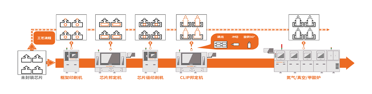 功率器件大制造生產(chǎn)過程