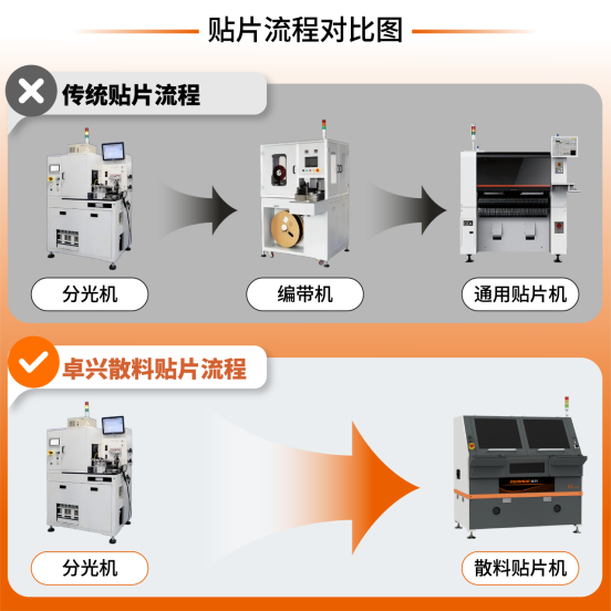 最新技術！散料/燈珠貼片，無需編帶，可貼任意間距