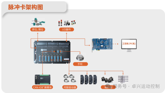 卓興半導體實時運動控制一體化方案 | 破解自動化設備高效協同難題